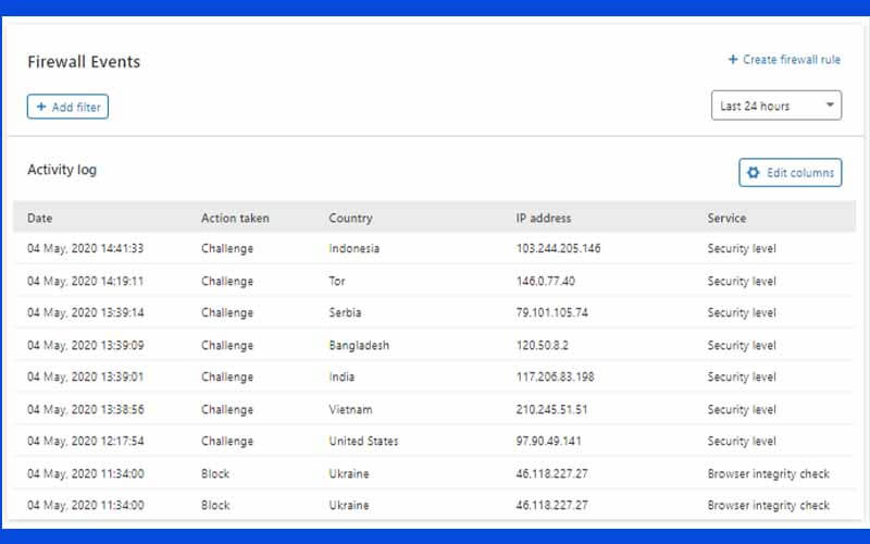 Block Bad Bots With Cloudflare