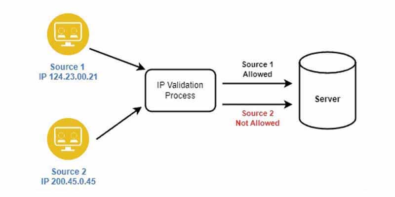 Implementing IP Filtering and Session Timeouts